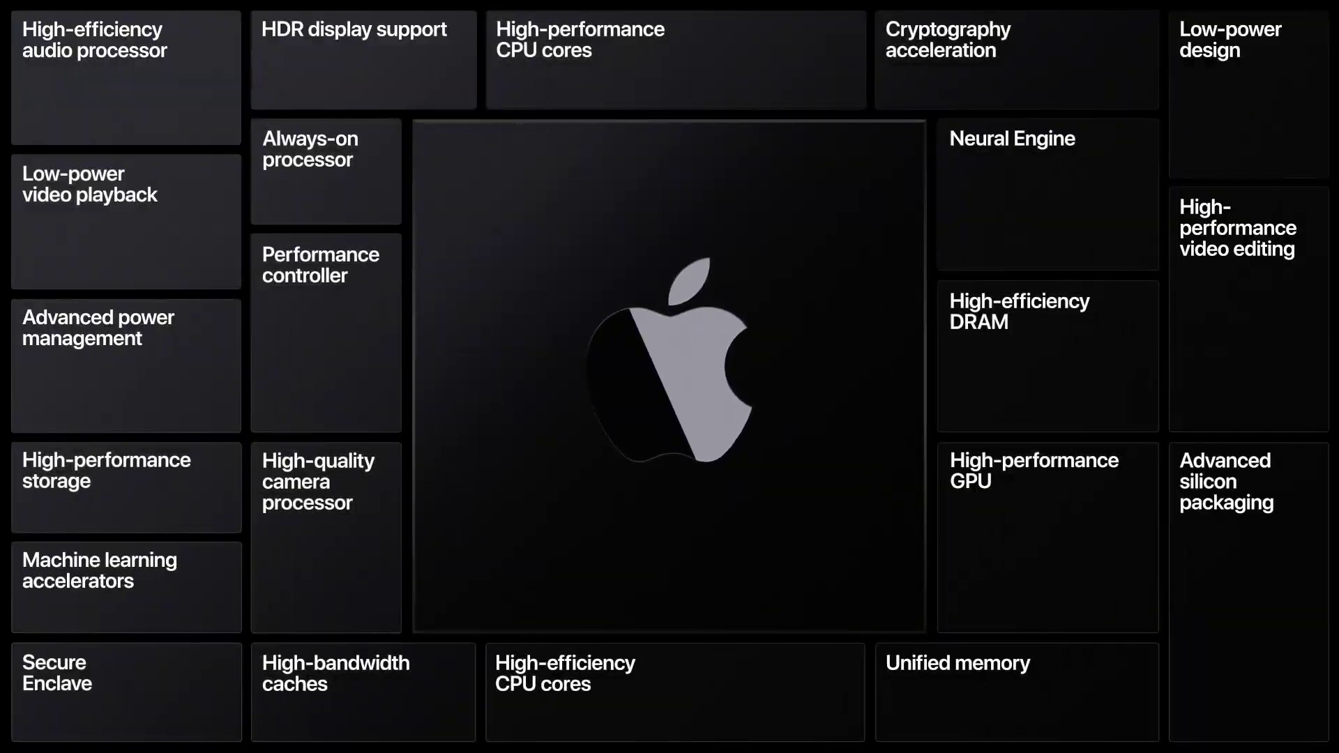 apple silicon 기능 개요 apple silicon 기능 개요