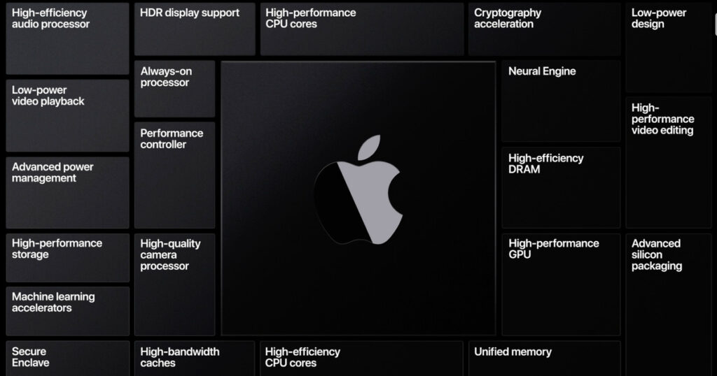 apple silicon آغاز 4 apple silicon شروع